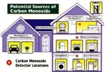 Avoid Carbon Monoxide