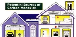 Avoid Carbon Monoxide