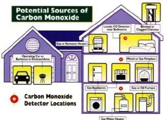 How to Avoid Carbon Monoxide Poisoning Avoid Carbon Monoxide