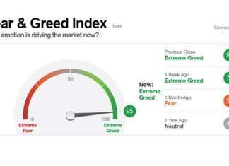 How Fear and Greed Is Helpful in Investing fear and greed index